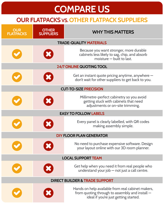 Comparison Chart